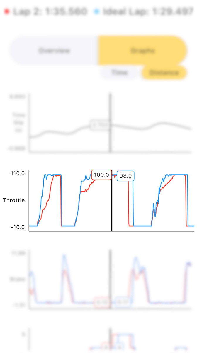 High-performance vehicle dashboard with telemetry data and analytics.