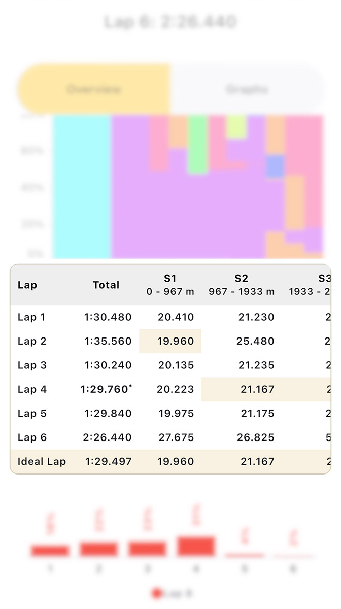 Data analysis chart showing lap times and performance metrics for racing optimization.