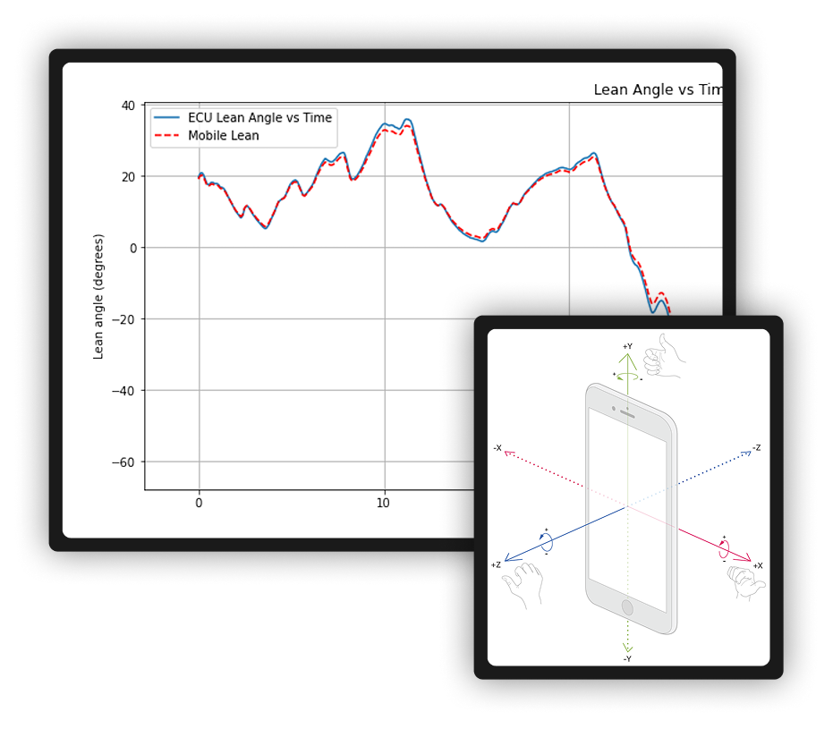 Advanced vehicle lean angle monitoring system for automotive projects.